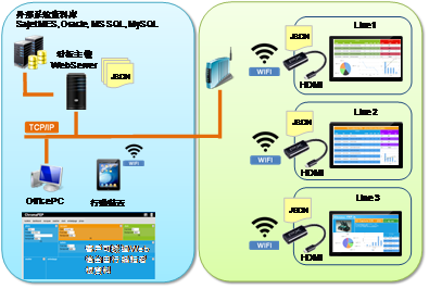 看板推播系统