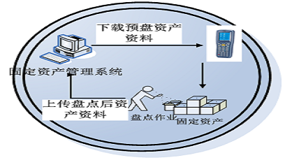移动数据终端收集系统
